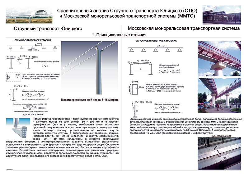 Монорельс схема движения