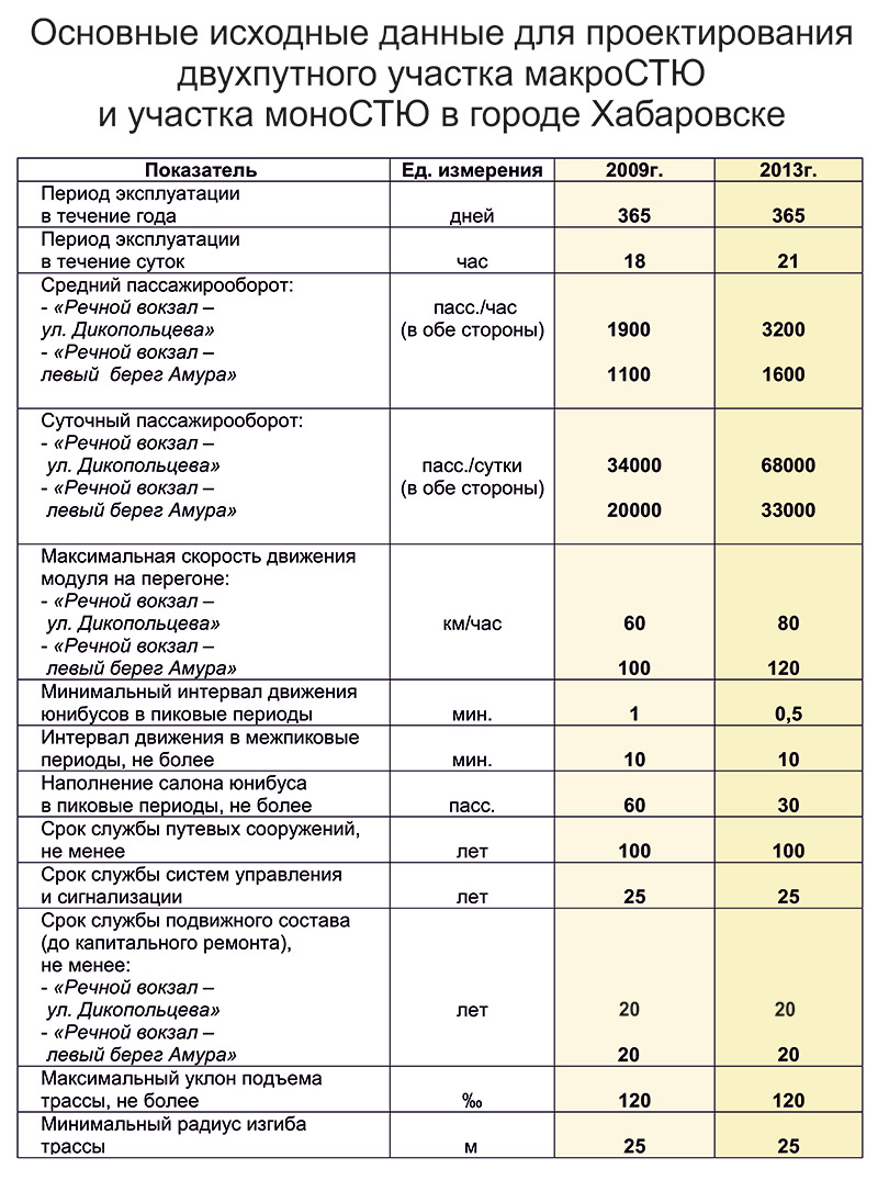 Основные исходные