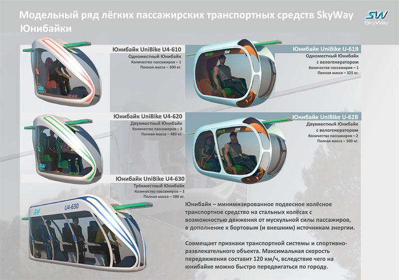 Модельный ряд лёгких пассажирских транспортных средств SkyWay - юнибайков