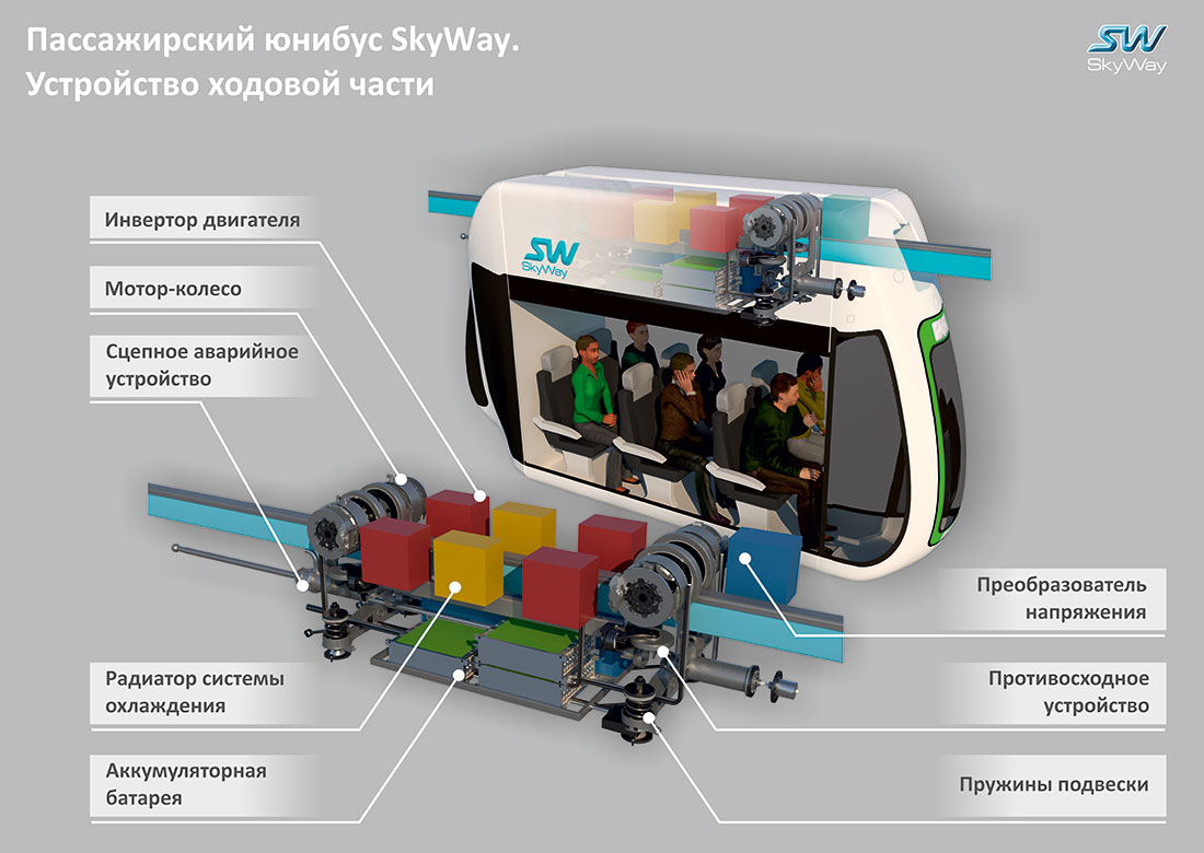 Устройство ходовой части пассажирского юнибуса SkyWay