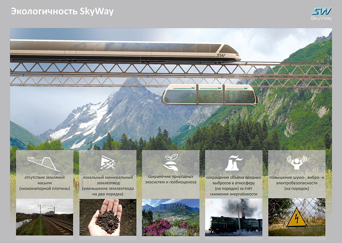 Экологичность SkyWay