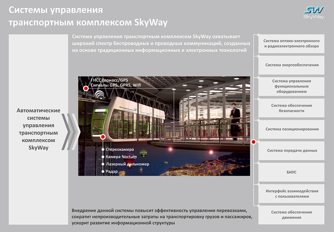 Системы управления транспортным комплексом SkyWay