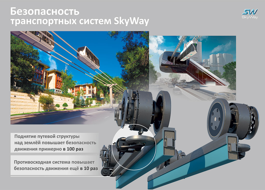 Безопасность транспортных систем SkyWay - поднятие путевой структуры над землёй повышает безопасность движения примерно в 100 раз, противосходная система повышает безопасность движения ещё в 10 раз