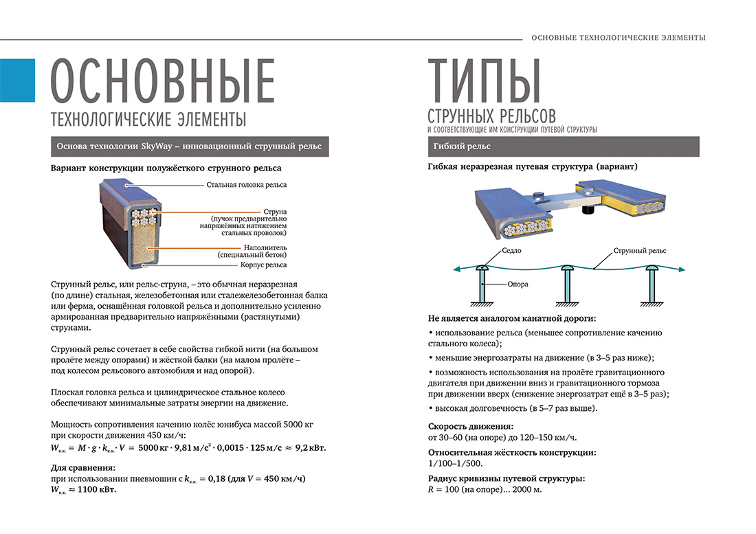 Научное издание Анатолия Юницкого - Струнные транспортные системы: на Земле и в Космосе