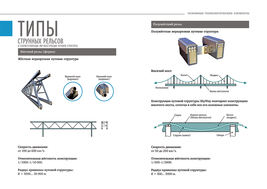 Научное издание Анатолия Юницкого - Струнные транспортные системы: на Земле и в Космосе