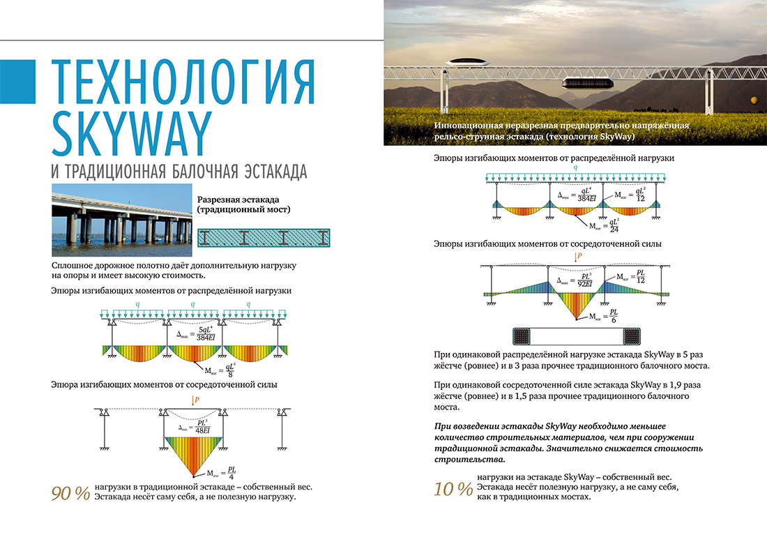 Научное издание Анатолия Юницкого - Струнные транспортные системы: на Земле и в Космосе