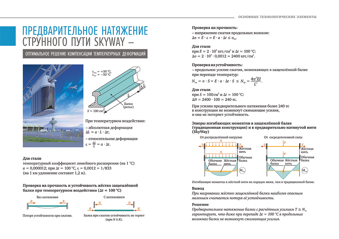 Научное издание Анатолия Юницкого - Струнные транспортные системы: на Земле и в Космосе