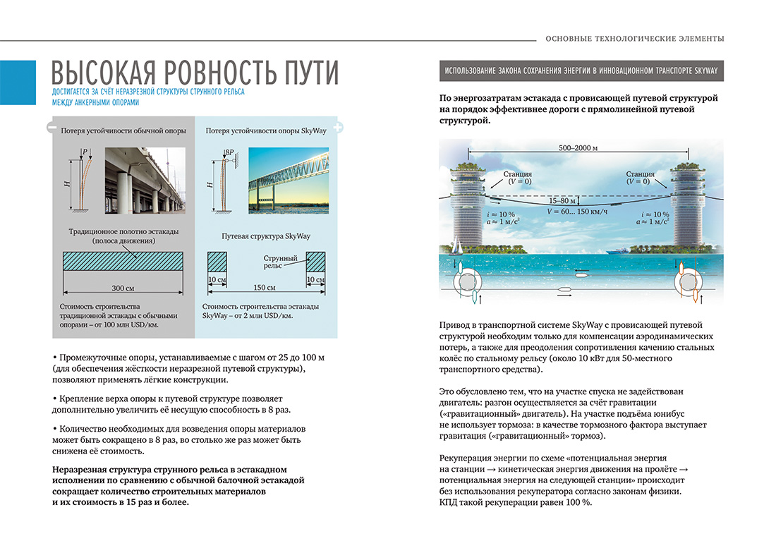 Научное издание Анатолия Юницкого - Струнные транспортные системы: на Земле и в Космосе