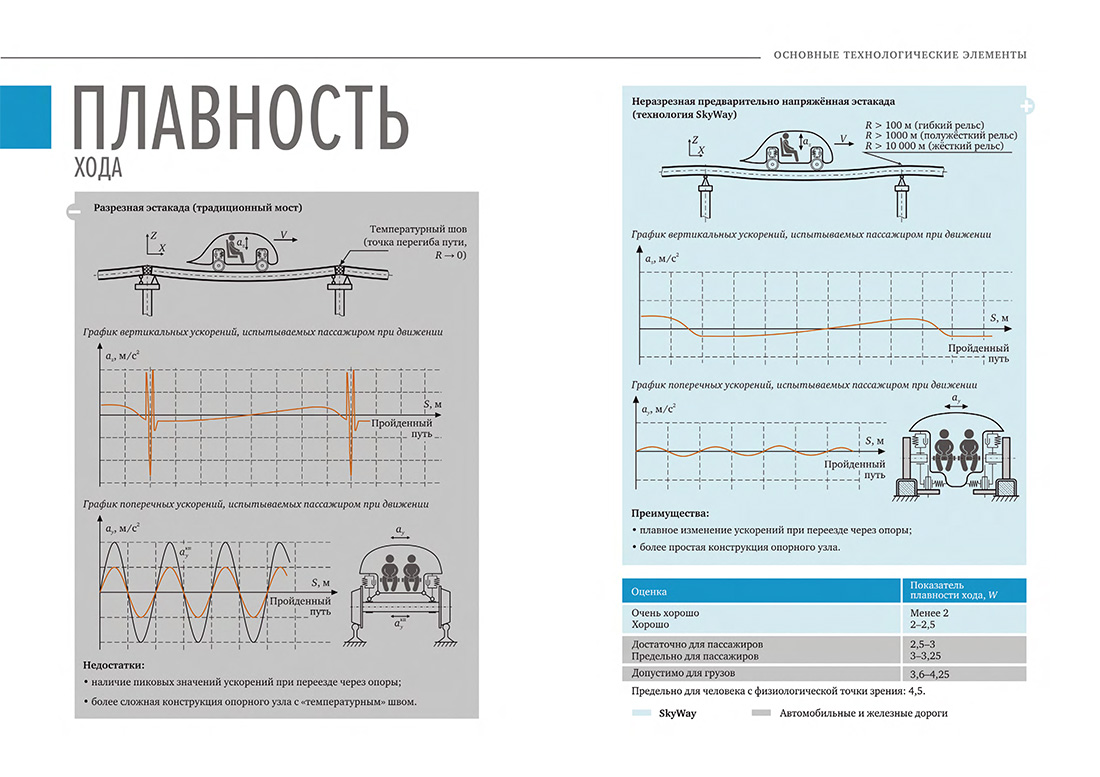Научное издание Анатолия Юницкого - Струнные транспортные системы: на Земле и в Космосе