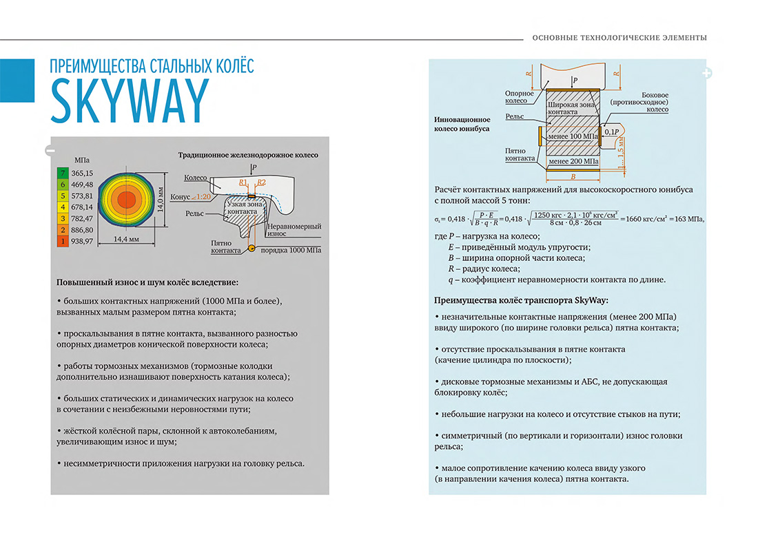 Научное издание Анатолия Юницкого - Струнные транспортные системы: на Земле и в Космосе