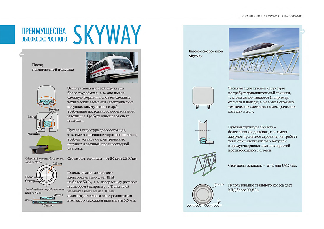 Научное издание Анатолия Юницкого - Струнные транспортные системы: на Земле и в Космосе