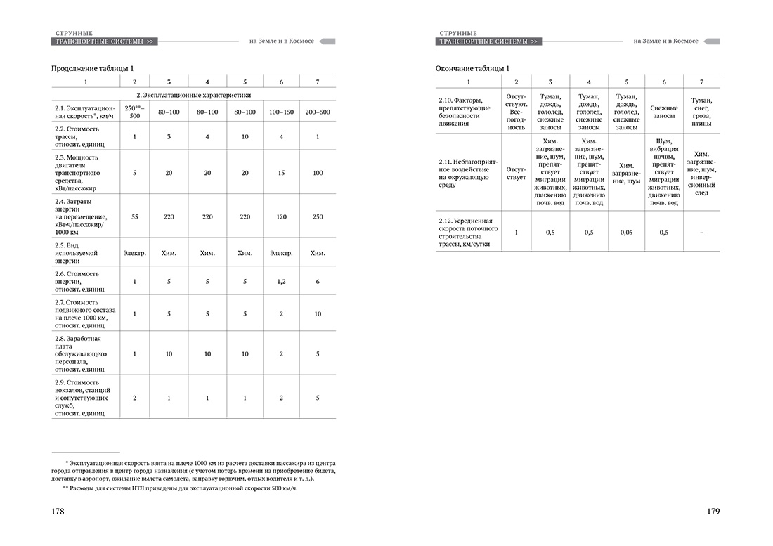 Научное издание Анатолия Юницкого - Струнные транспортные системы: на Земле и в Космосе
