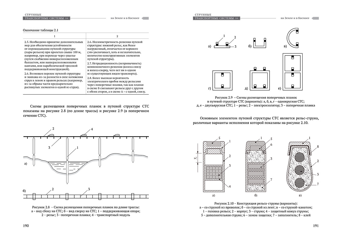 Научное издание Анатолия Юницкого - Струнные транспортные системы: на Земле и в Космосе