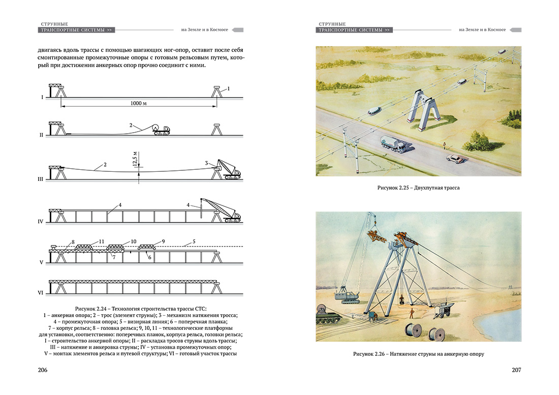 Научное издание Анатолия Юницкого - Струнные транспортные системы: на Земле и в Космосе