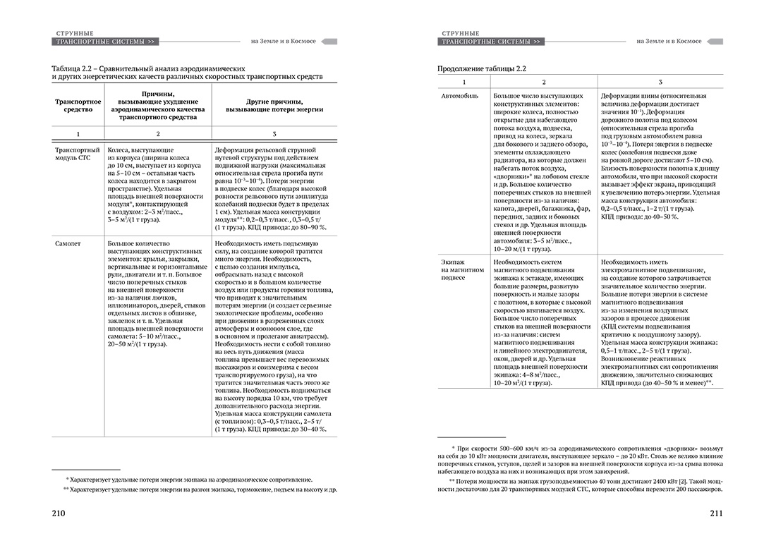 Научное издание Анатолия Юницкого - Струнные транспортные системы: на Земле и в Космосе