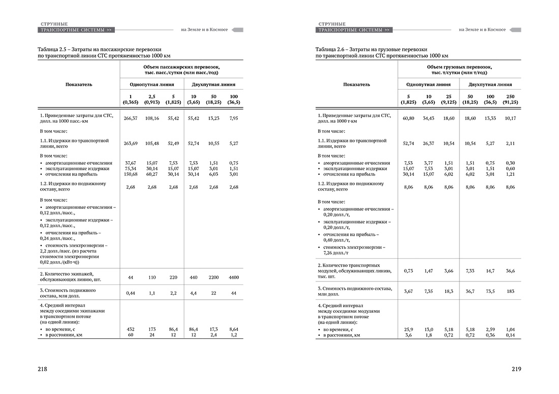 Научное издание Анатолия Юницкого - Струнные транспортные системы: на Земле и в Космосе