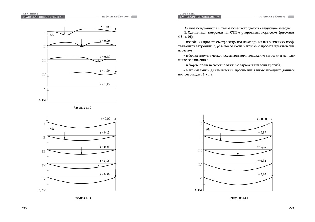Научное издание Анатолия Юницкого - Струнные транспортные системы: на Земле и в Космосе