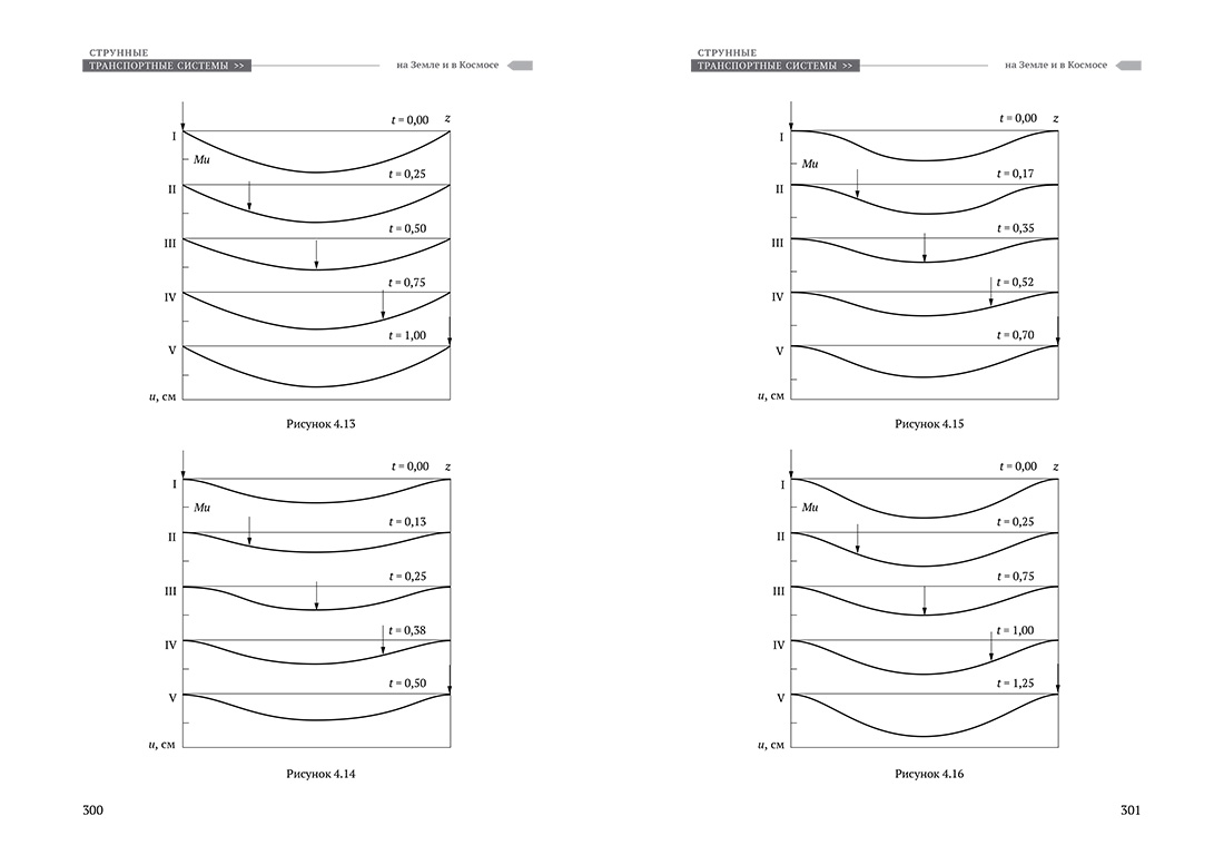 Научное издание Анатолия Юницкого - Струнные транспортные системы: на Земле и в Космосе