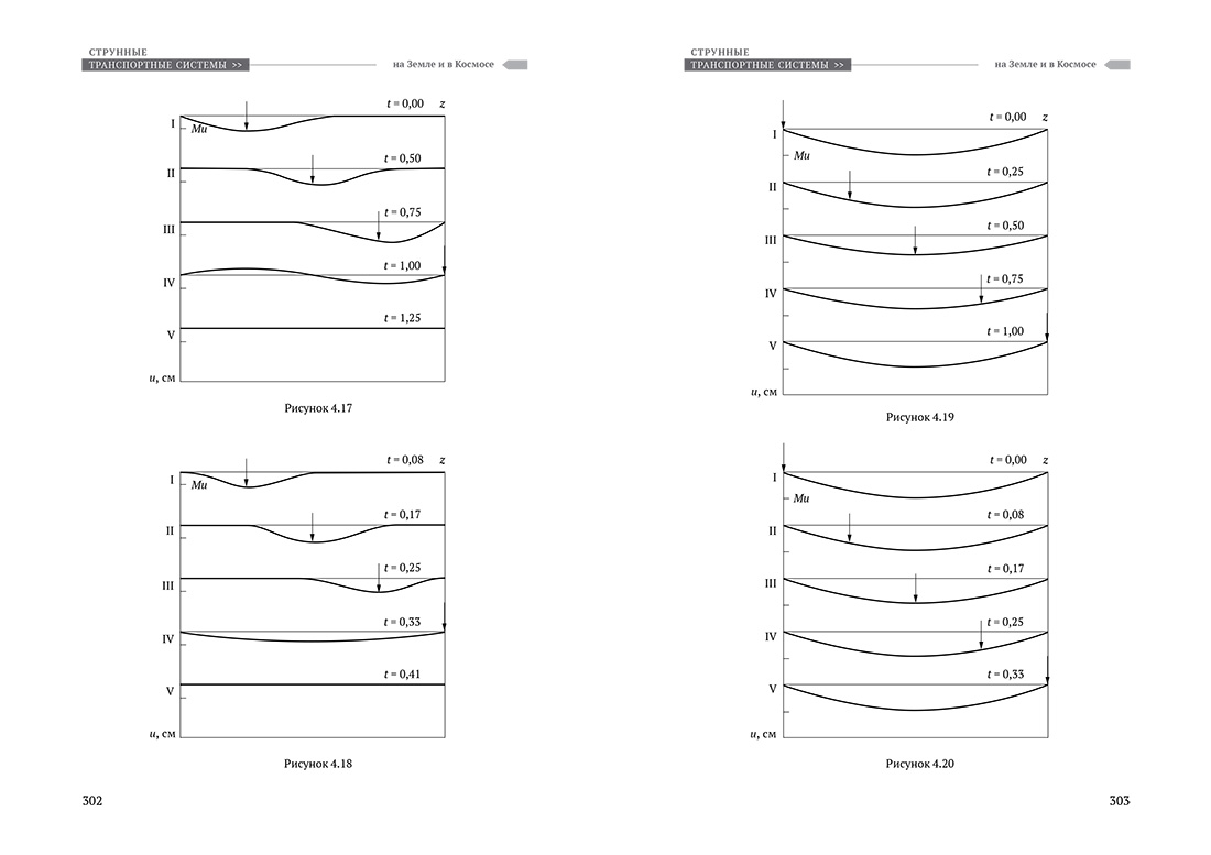 Научное издание Анатолия Юницкого - Струнные транспортные системы: на Земле и в Космосе
