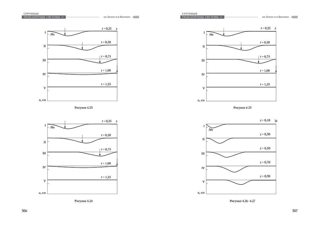 Научное издание Анатолия Юницкого - Струнные транспортные системы: на Земле и в Космосе