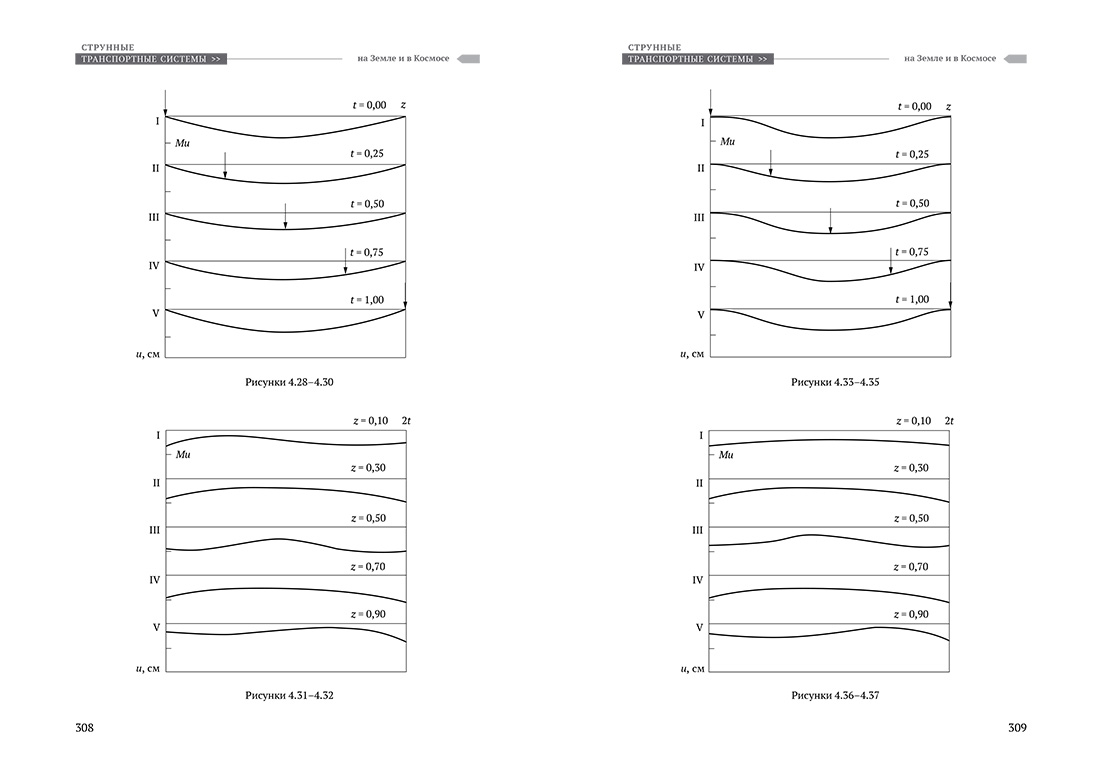Научное издание Анатолия Юницкого - Струнные транспортные системы: на Земле и в Космосе