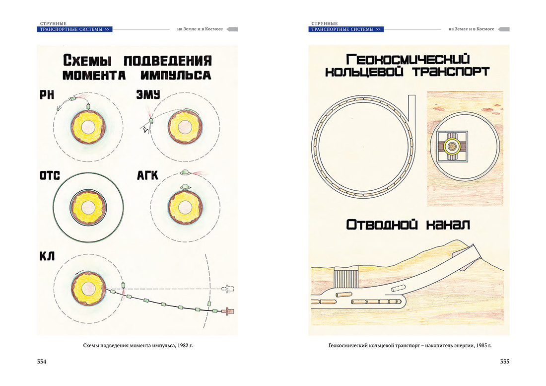 Научное издание Анатолия Юницкого - Струнные транспортные системы: на Земле и в Космосе