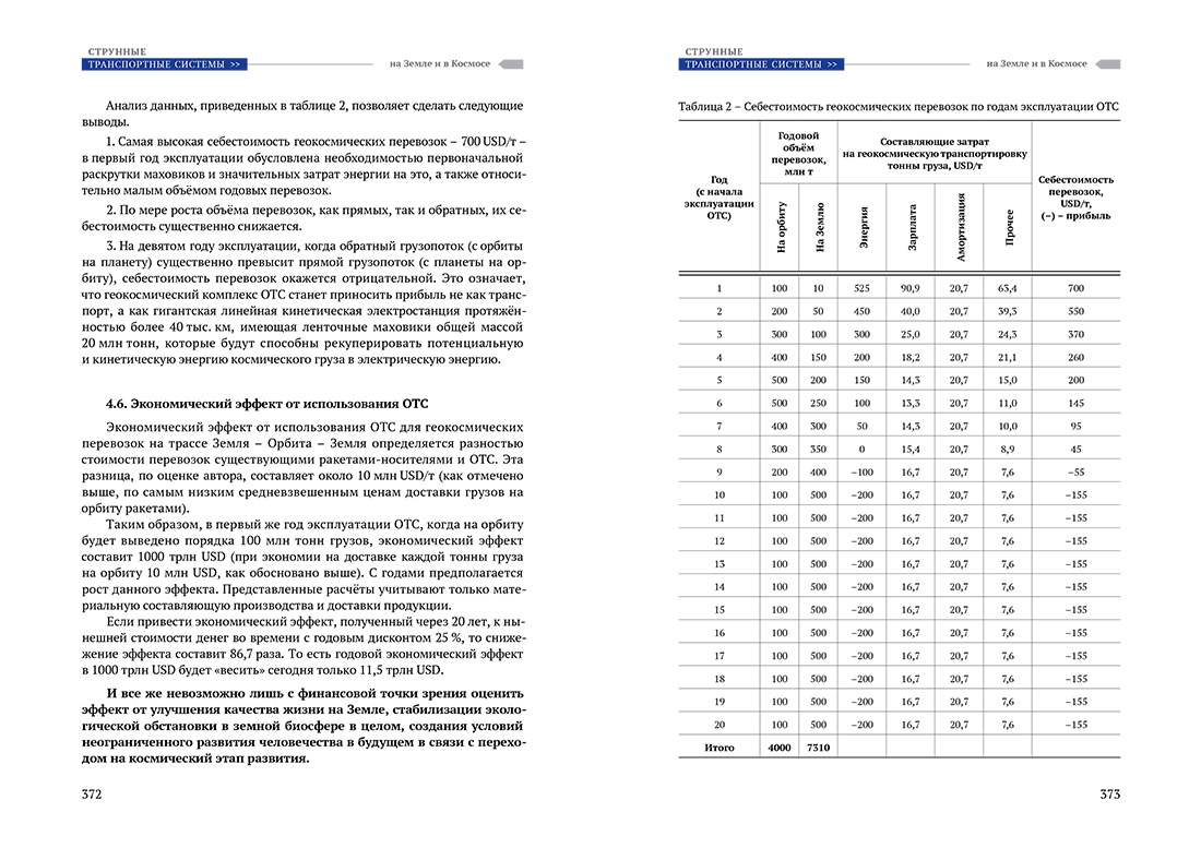 Научное издание Анатолия Юницкого - Струнные транспортные системы: на Земле и в Космосе