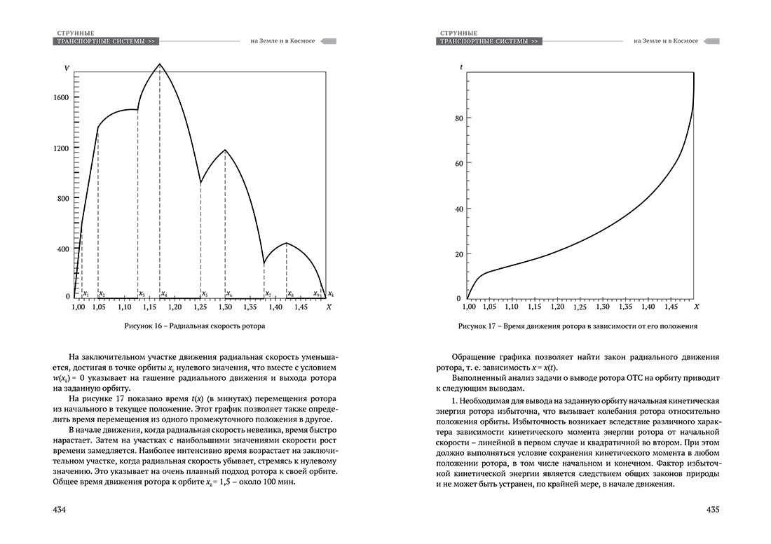 Научное издание Анатолия Юницкого - Струнные транспортные системы: на Земле и в Космосе