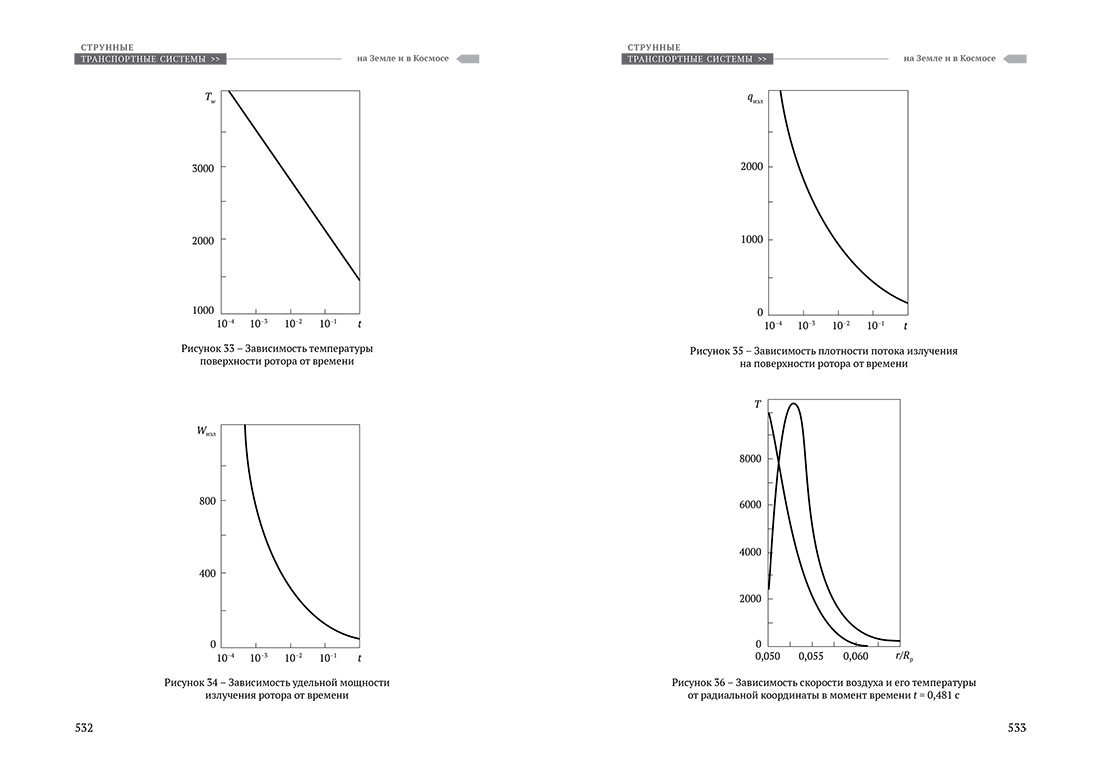 Научное издание Анатолия Юницкого - Струнные транспортные системы: на Земле и в Космосе