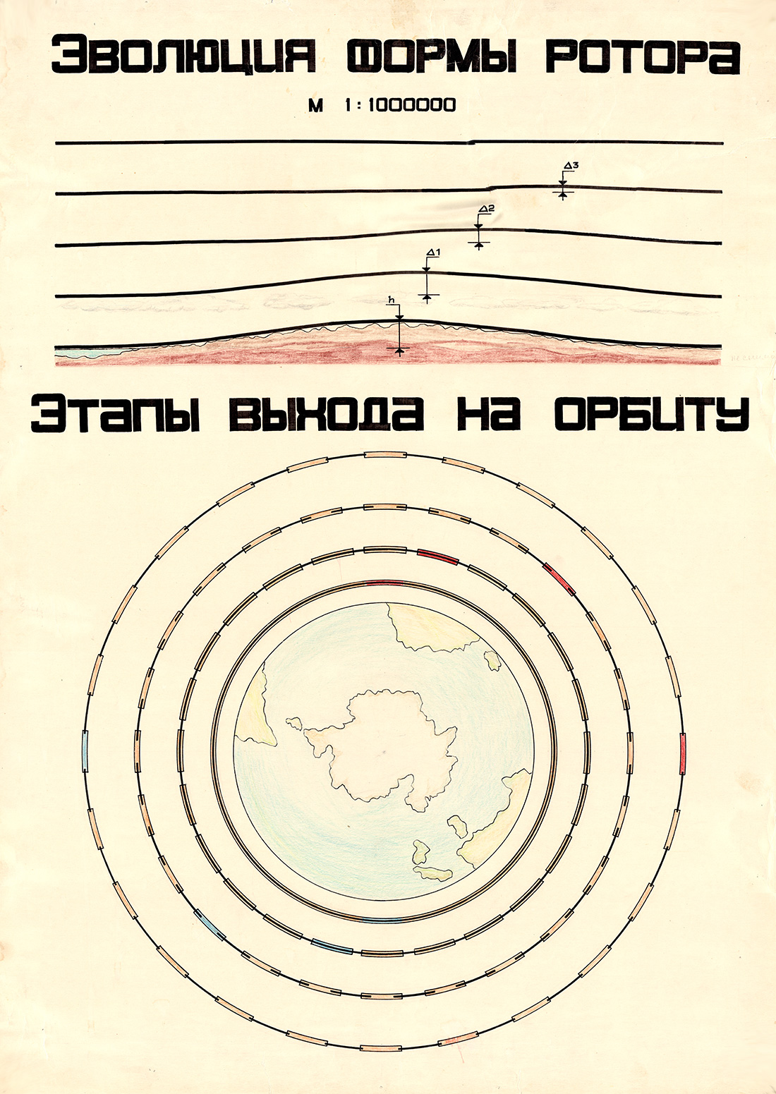 Плакат: эволюция формы ротора и этапы выхода на орбиту