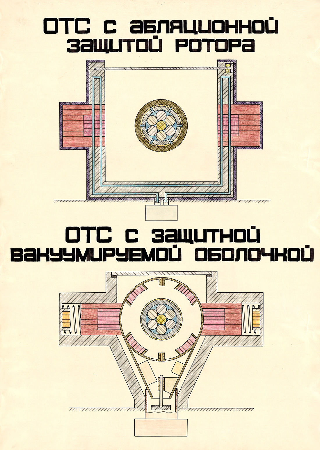 Плакат: ОТС с абляционной защитой ротора и ОТС с защитной вакуумируемой оболочкой