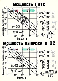 Анатолий Юницкий - мощность геокосмической транспортной системы в зависимости от грузопотока