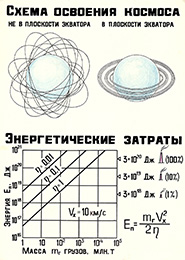 Анатолий Юницкий - схема освоения космоса и сопутствующие энергетические затраты