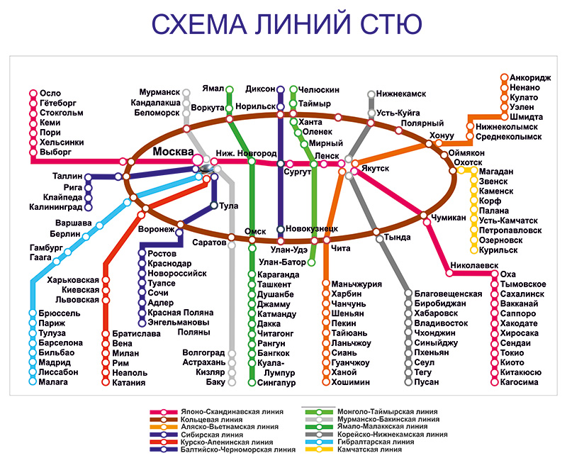 Анатолий Юницкий - Схема линий СТЮ