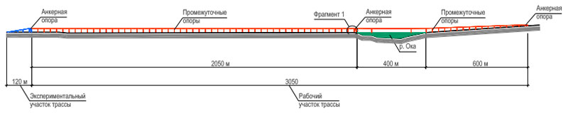 Грузовая однопутная струнная транспортная система для транспортировки кирпича от завода до грузового терминала в г. Озёры Московской области