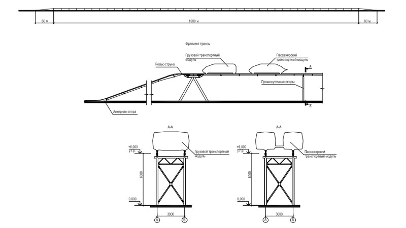 Проектирование и строительство опытного участка Струнных коммуникаций Юницкого протяженностью 1 км в условиях вечной мерзлоты