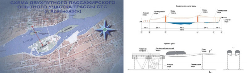 Технические предложения по созданию опытного участка СТС на территории Красноярского края: Опытный участок струнной транспортной системы
