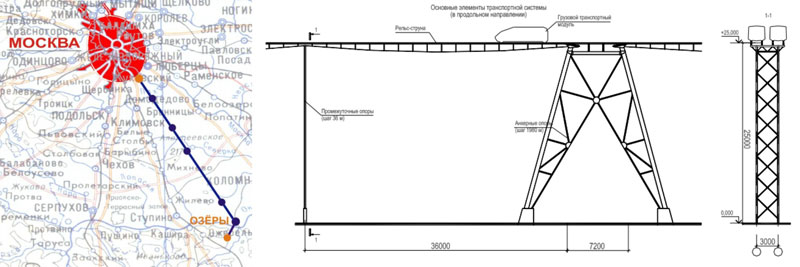 Коммерческое предложение: грузовая струнная транспортная система Озёры - Москва
