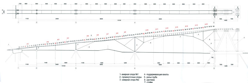 Принципиальная схема построенной в г. Озёры рельсо-струнной эстакады