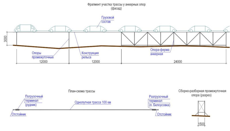 Грузовая однопутная трасса струнной транспортной системы Рудник Снегирихинский - обогатительная фабрика пос. Белоусовка: Линейная схема трассы по 1 варианту