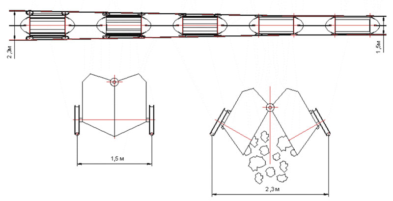 Грузовая однопутная трасса струнной транспортной системы Рудник Снегирихинский - обогатительная фабрика пос. Белоусовка: Автоматическая разгрузка за счет увеличивающейся колеи