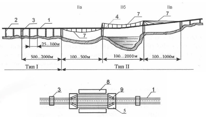 Струнная транспортная система Шереметьево - Быково - Домодедово - Внуково - Шереметьево: Линейная схема трассы