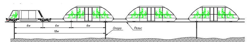 Струнная транспортная система Шереметьево - Быково - Домодедово - Внуково - Шереметьево: Схема пассажирского эшелона