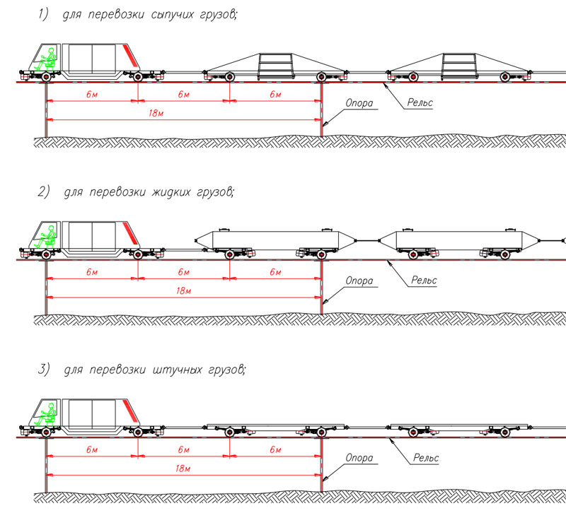 Коммерческое предложение Грузовая однопутная трасса СТЮ протяженностью 20 км: Схема грузовых эшелонов