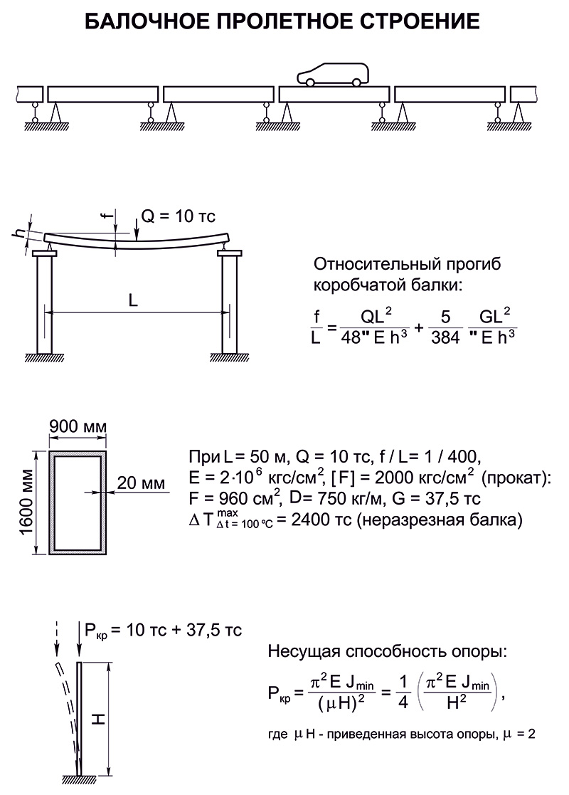 Анатолий Юницкий - Балочное пролетное строение
