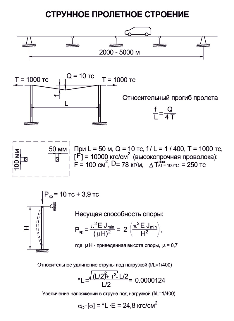Анатолий Юницкий - Струнное пролетное строение