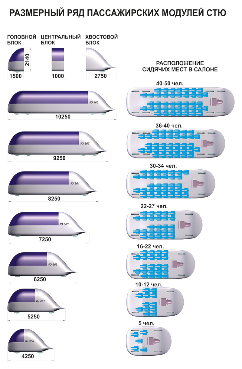 Анатолий Юницкий - Размерный ряд пассажирских модулей СТЮ