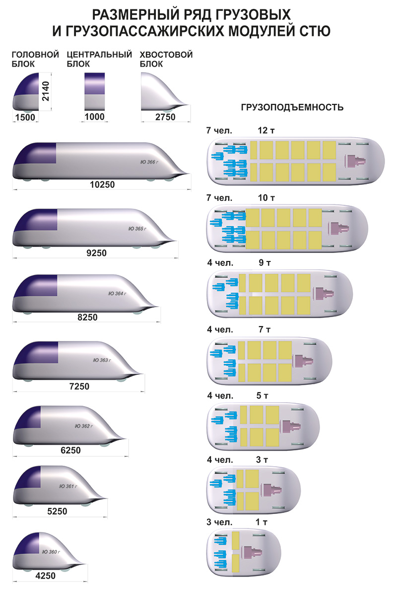 Размерный ряд грузовых и грузопассажирских модулей СТЮ