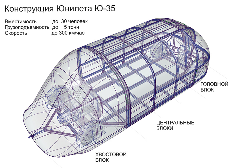 Анатолий Юницкий - Конструкция Юнилета Ю-35