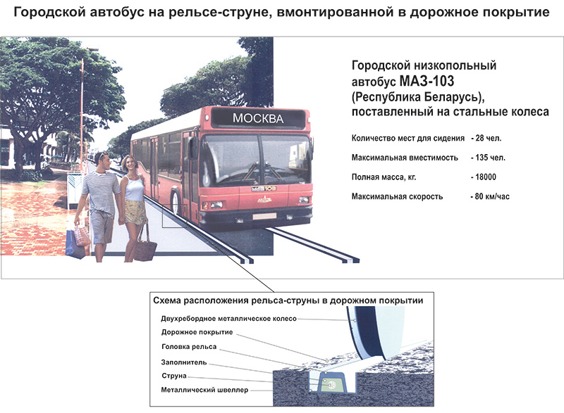 Городской автобус на рельсе-струне, вмонтированной в дорожное покрытие